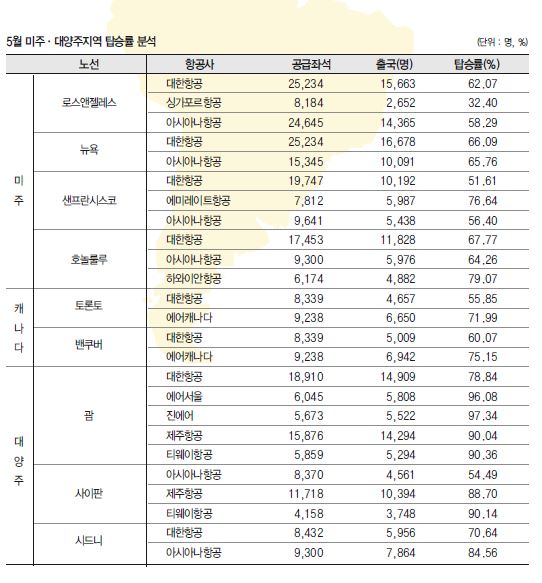 뉴스 사진